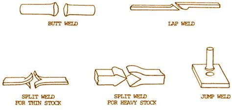 sheet metal joining process|different joining methods for metal.